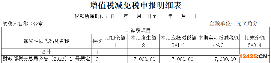 2023年小規模納稅人如何做賬及報稅？(圖4)