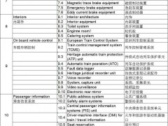 ISO22163認證范圍