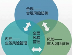 iso37301認證費用