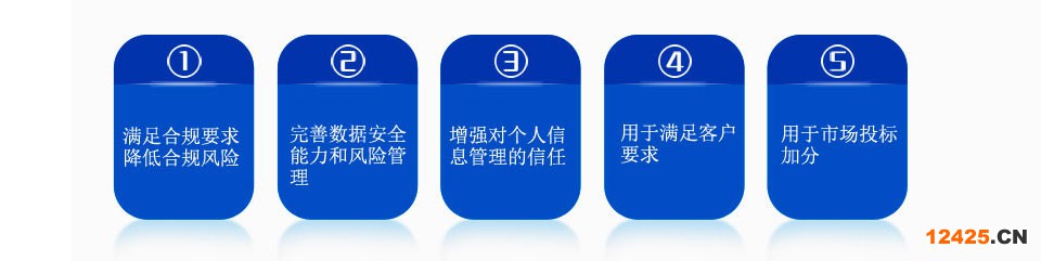 防止客戶信息在公司被泄露導(dǎo)致的不良影響;減降低公司內(nèi)部敏感信息泄露從而導(dǎo)致公司蒙受損失;用于向外界證明公司在信息安全防泄方面管理的規(guī)范化與控制能力;用于滿足客戶驗(yàn)廠要求;用于市場(chǎng)投標(biāo)加分；政府補(bǔ)貼：通過ISO27001認(rèn)證的東莞市企業(yè)，可獲得5萬元獎(jiǎng)勵(lì)！