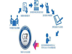 g7色彩管理認證費用多少錢