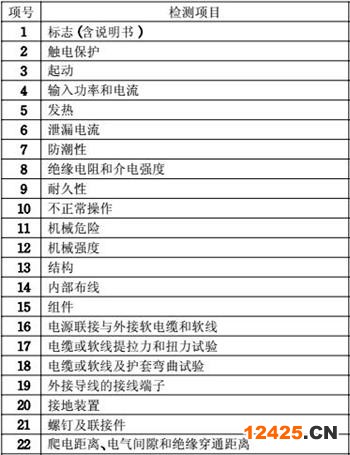 電動工具3C認證檢測項目圖片