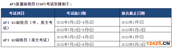 石油API認證咨詢
