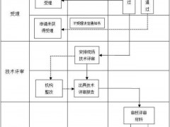 cma資質認證辦理,cma資質認證大概多少錢