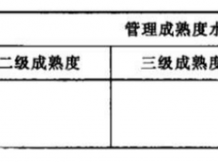 汽車租賃服務認證要求