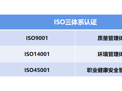 北京ISO三體系認證ISO9001質量管理體系認證辦理