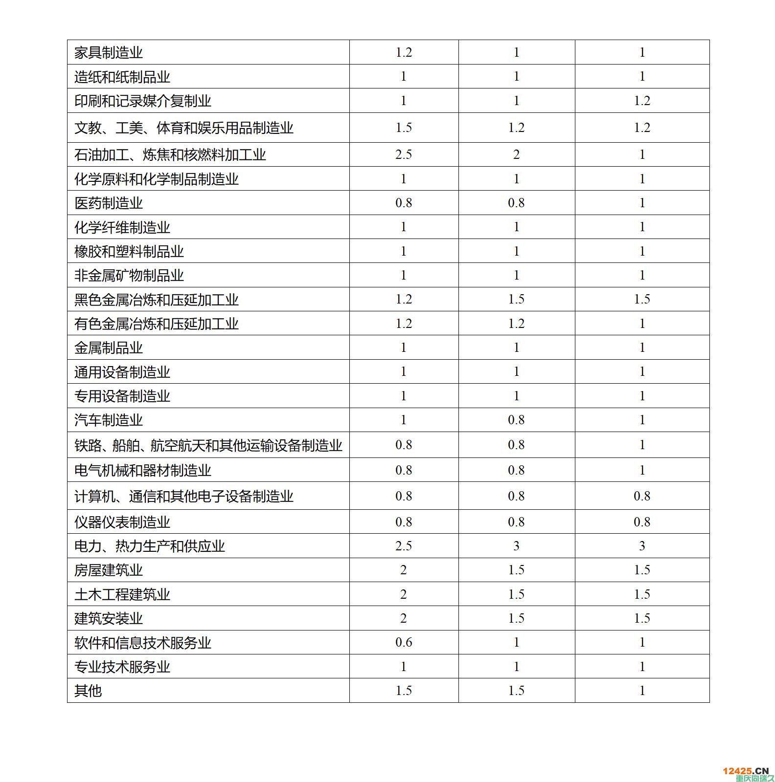 《重慶市企業技術中心認定管理辦法》政策解讀(圖8)