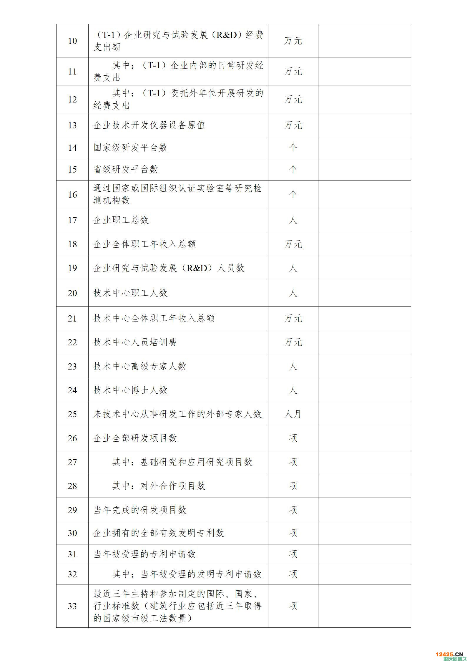 《重慶市企業技術中心認定管理辦法》政策解讀(圖4)