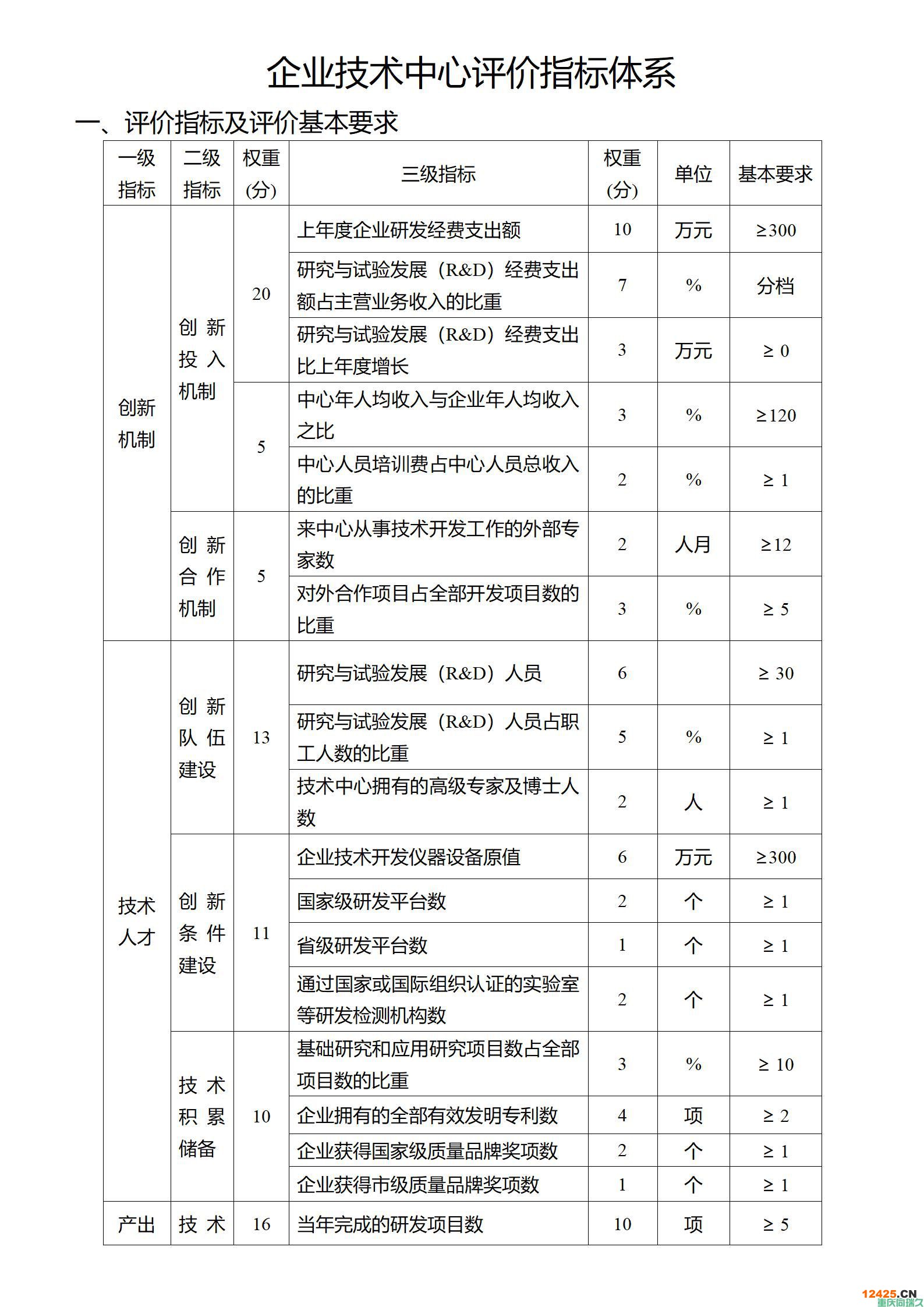 《重慶市企業技術中心認定管理辦法》政策解讀(圖6)