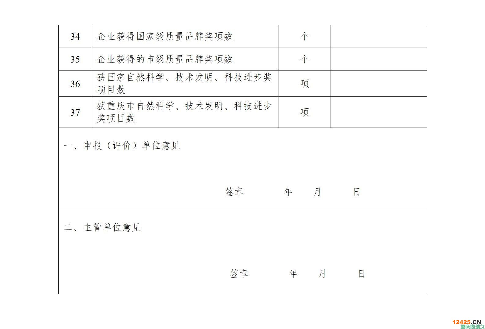 《重慶市企業技術中心認定管理辦法》政策解讀(圖5)