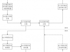 iso19011《管理體系審核指南》,ISO19011:2021標(biāo)準(zhǔn)的具體要求