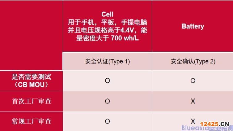 kc認(rèn)證的最新標(biāo)準(zhǔn)(圖1)