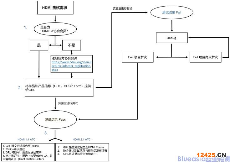 hdmi認證測試項目有哪些?(圖2)