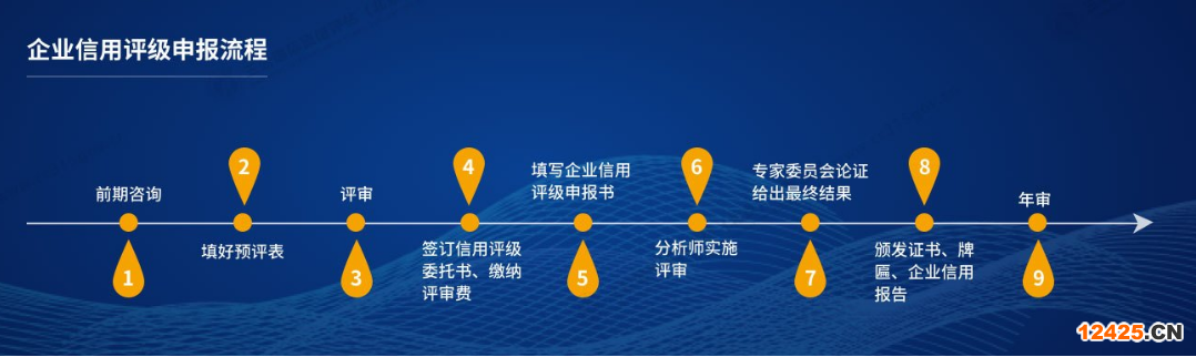 中國315誠信企業證書 用處在那