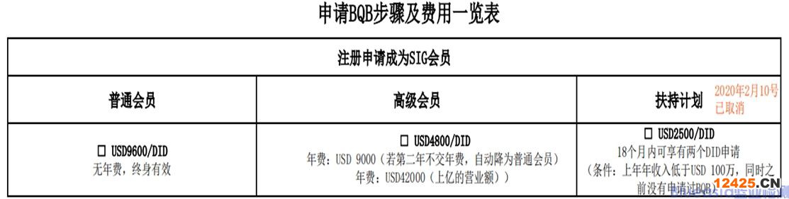 BQB是什么_(圖1)