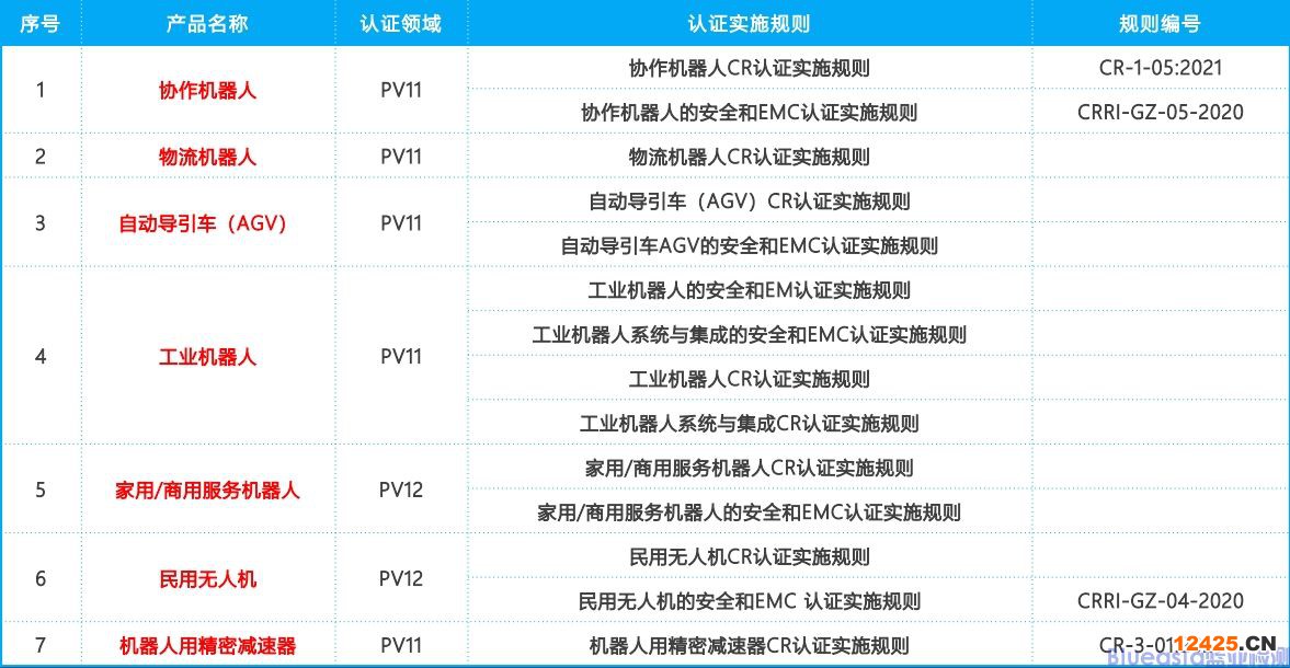 人工智能機器人CR認證(圖1)