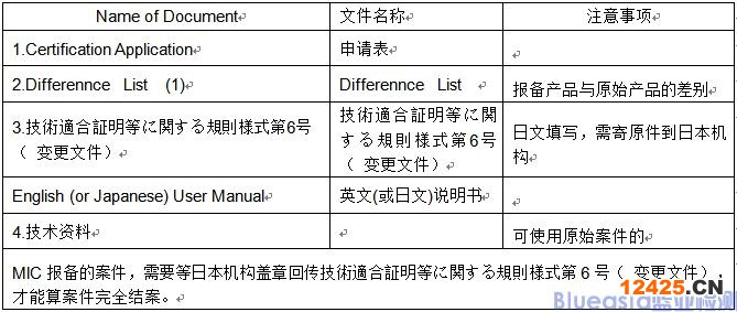 MIC認證資料清單和注意事項(圖2)