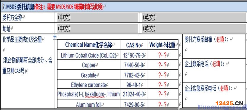 UN38.3測試項目及資料(圖3)