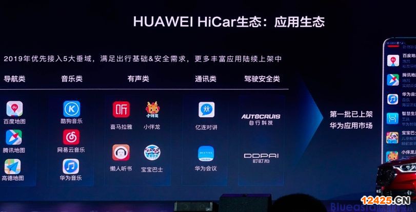 HiCar認證是什么(圖1)