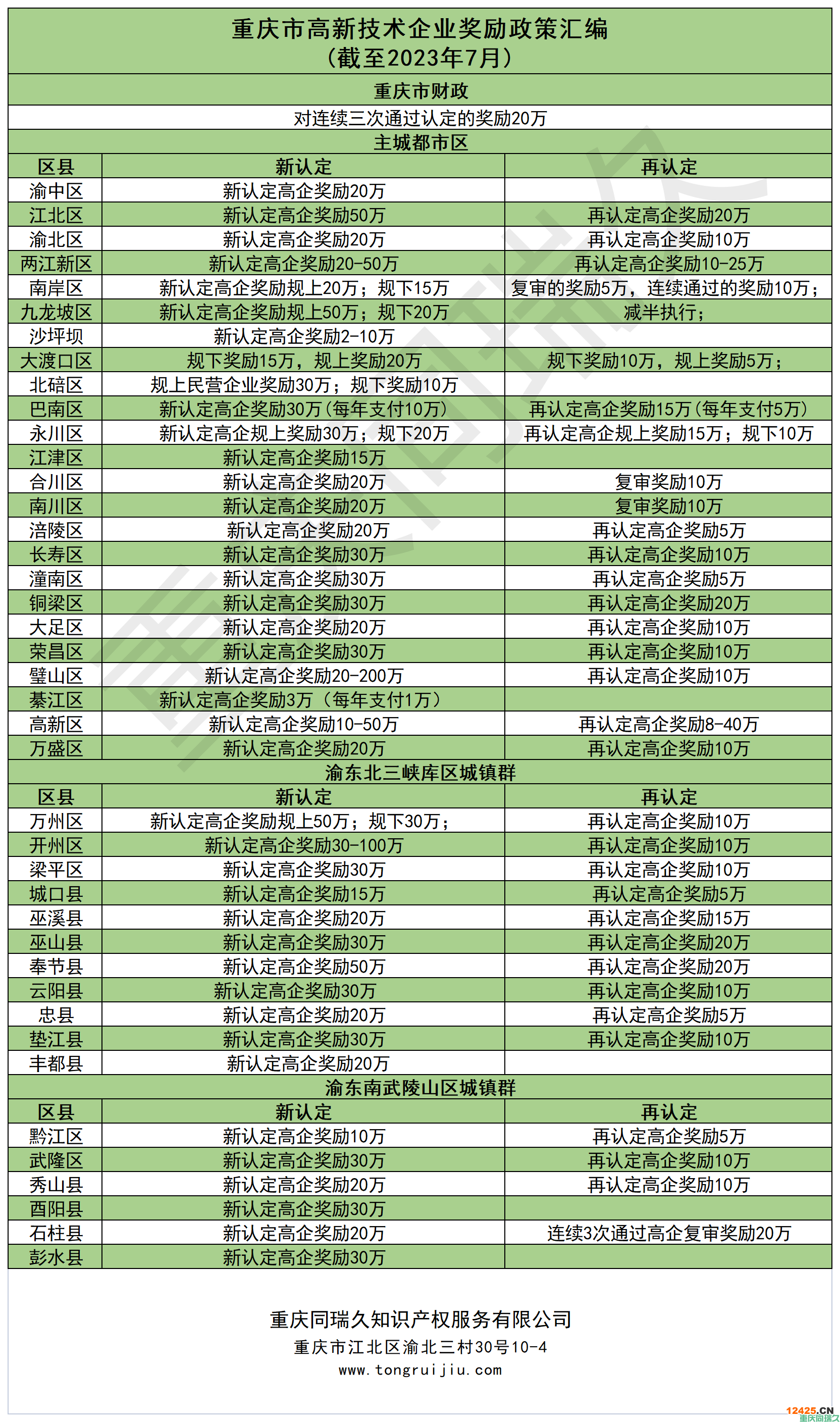 2024年重慶市高新技術企業認定申報全攻略：流程、條件與材料清單(圖2)
