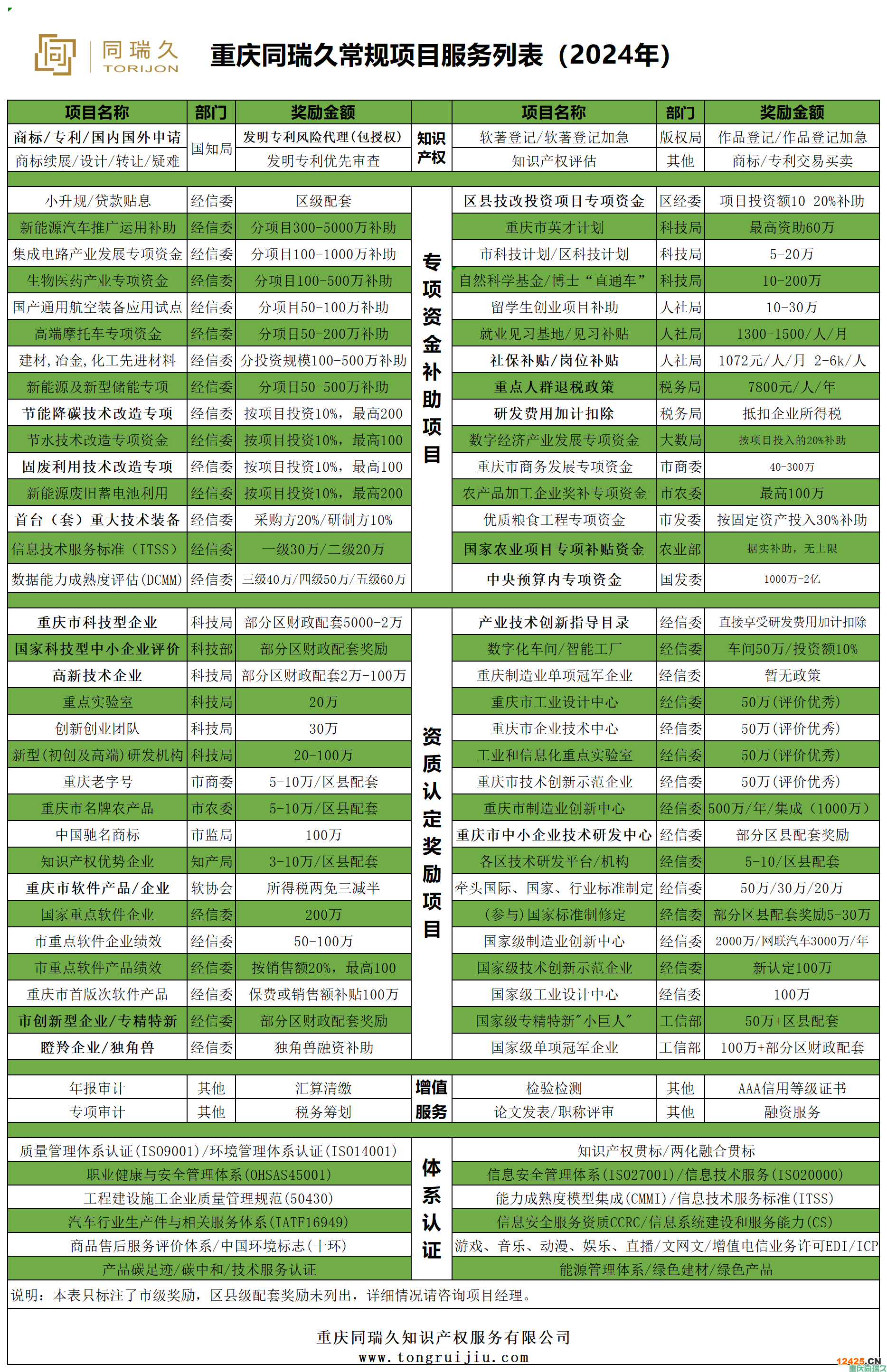 重慶市銅梁區2024年高新技術培育企業申報全攻略(圖2)