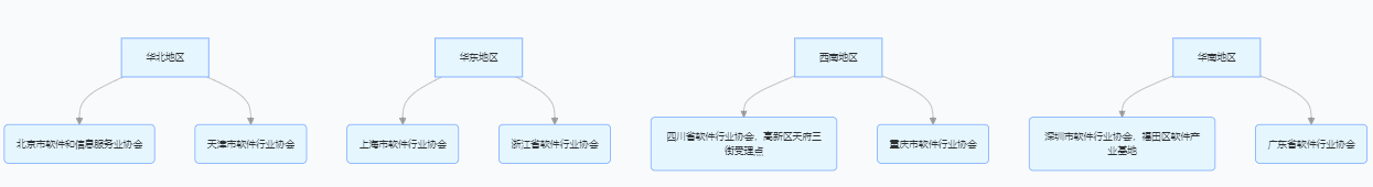 雙軟認證地方申報受理點熱力圖
