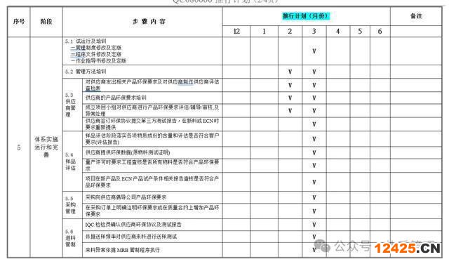 QC080000推行計劃表格